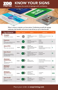 Zoo Printing Sign Infographic